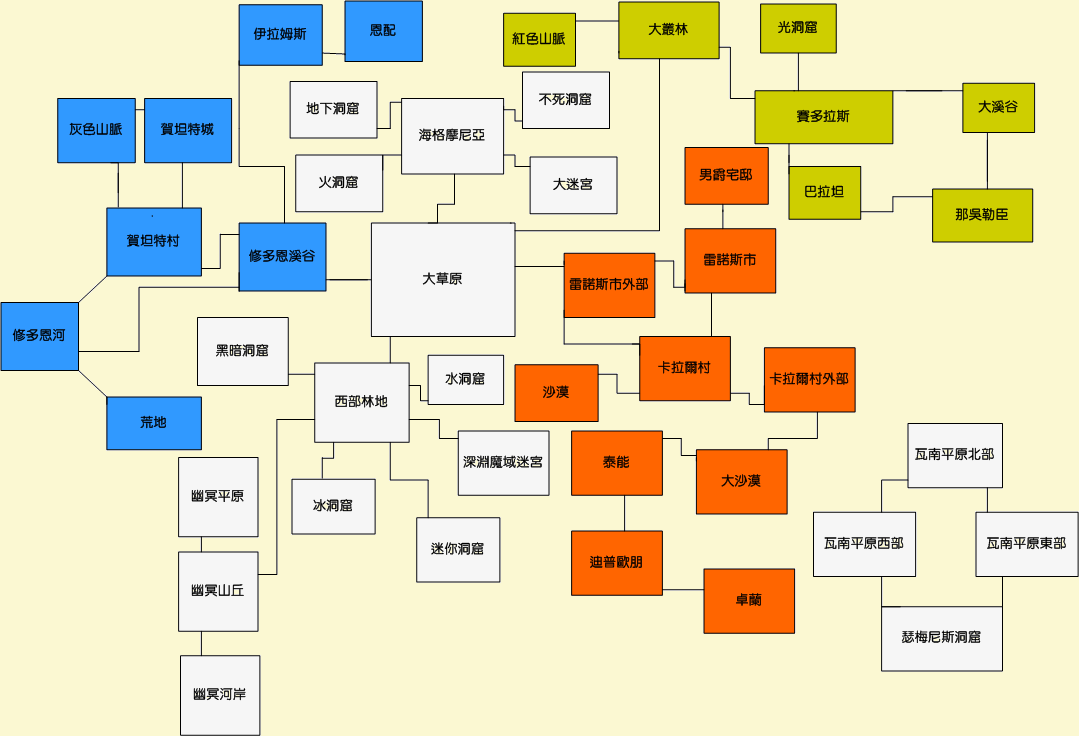 龙族大陆地图.png